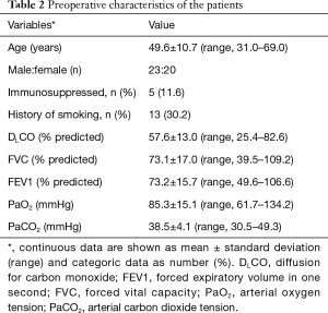 Click on image to zoom Table 2