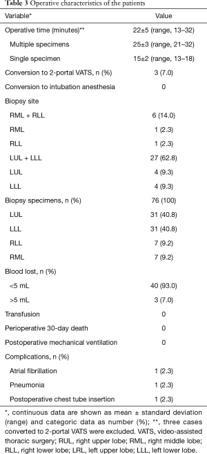 Click on image to zoom Table 3