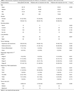 Click on image to zoom Table 1
