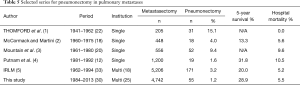 Click on image to zoom Table 5