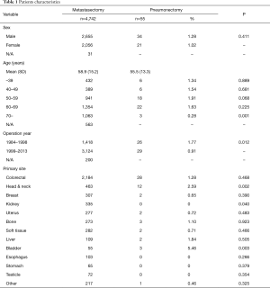 Table 1