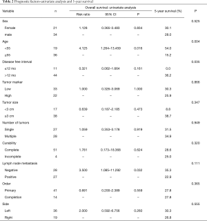 Table 2