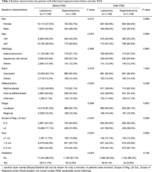 Click on image to zoom Table 1
