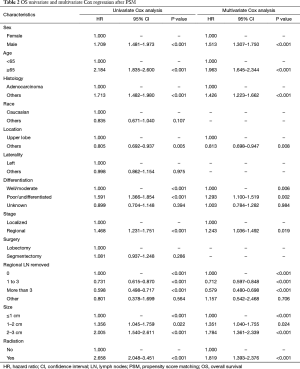 Table 2