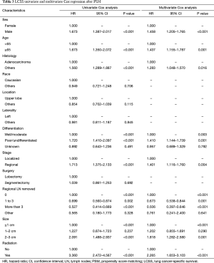 Table 3