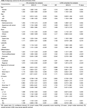 Table 4