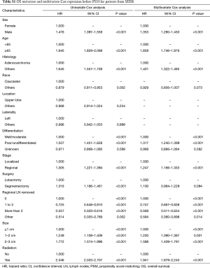 Table S1