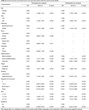 Click on image to zoom Table S2