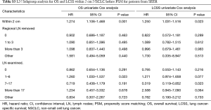 Click on image to zoom Table S3