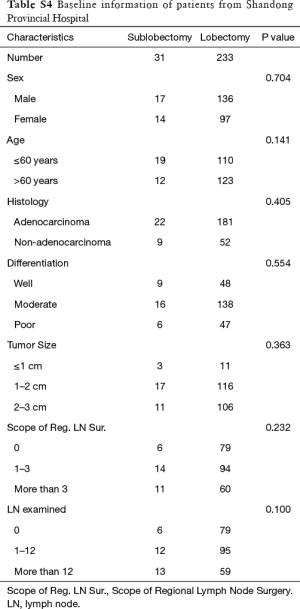 Table S4