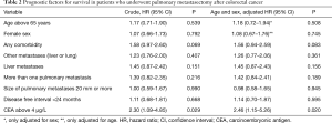 Click on image to zoom Table 2