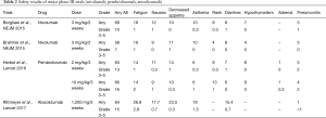 Click on image to zoom Table 2