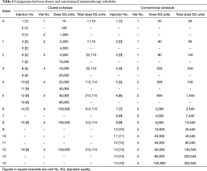 Click on image to zoom Table 4