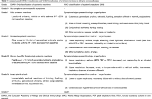Click on image to zoom Table 7