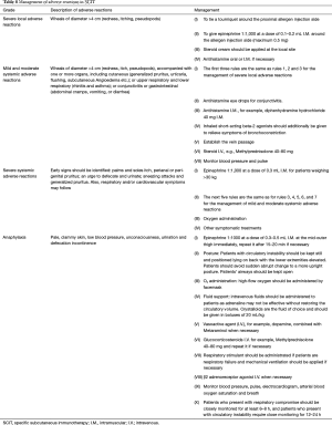 Click on image to zoom Table 8