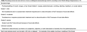 Click on image to zoom Table 9