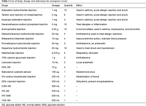 Click on image to zoom Table 2