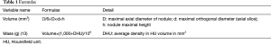 Click on image to zoom Table 1