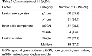 Click on image to zoom Table 2
