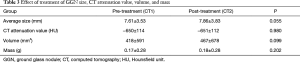 Click on image to zoom Table 3