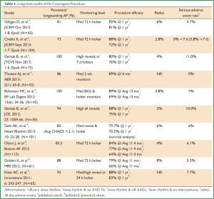 Table 1