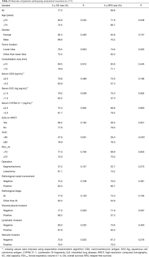 Table 4