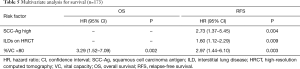 Click on image to zoom Table 5