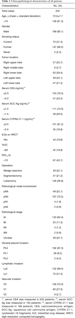 Click on image to zoom Table 1