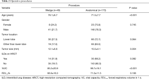 Table 2