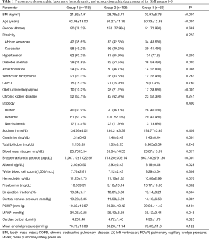 Click on image to zoom Table 1