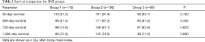 Click on image to zoom Table 2