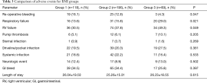 Click on image to zoom Table 3