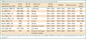 Click on image to zoom Table 1