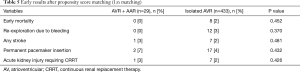 Click on image to zoom Table 5
