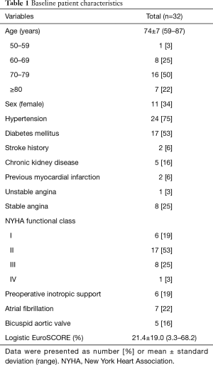 Table 1