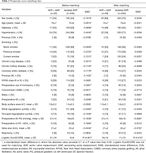 Click on image to zoom Table 2