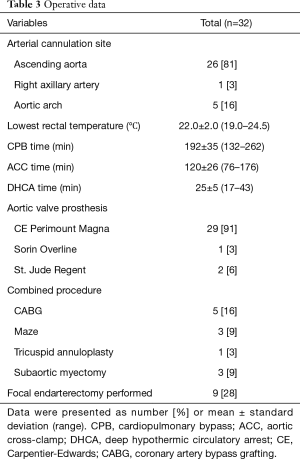 Click on image to zoom Table 3