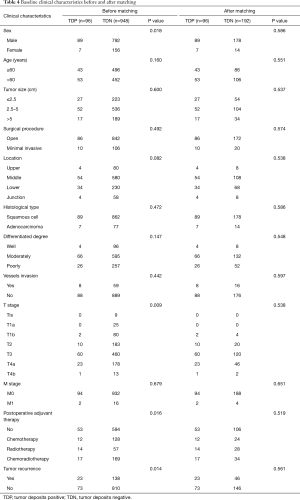 Table 4