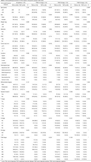 Click on image to zoom Table 1