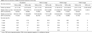 Click on image to zoom Table 2