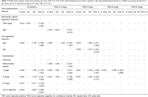 Click on image to zoom Table 3