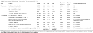 Click on image to zoom Table 1