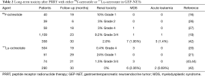 Click on image to zoom Table 2