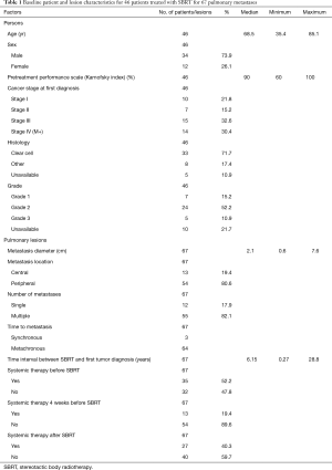 Table 1