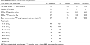 Click on image to zoom Table 2