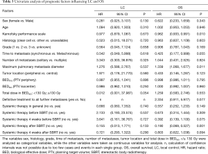 Table 3