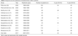 Click on image to zoom Table 4