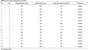 Click on image to zoom Table 2