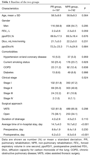 Click on image to zoom Table 1