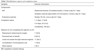 Click on image to zoom Table 2